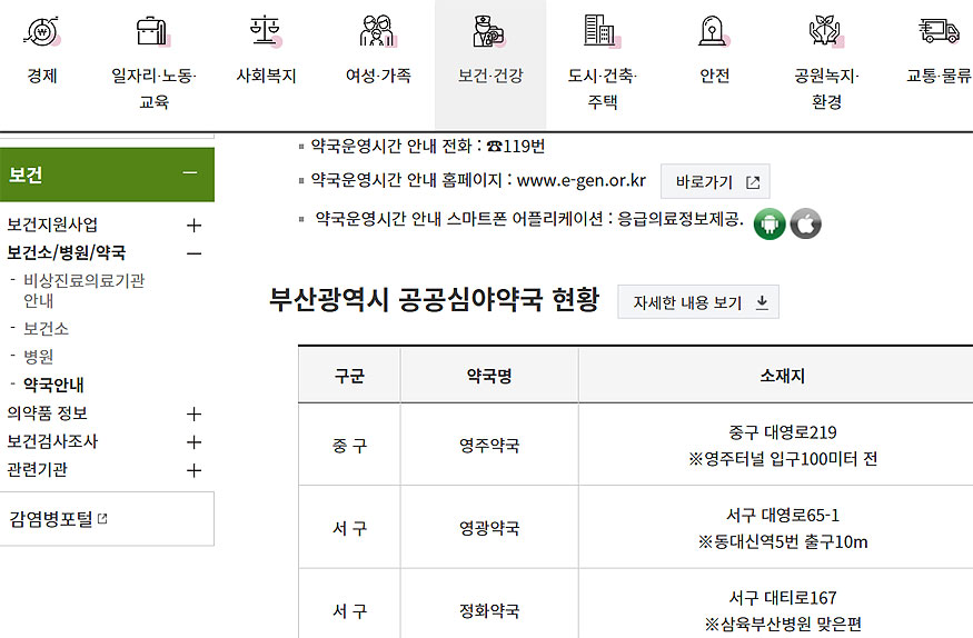 부산-지-자체-사이트-공공심야약국-현황