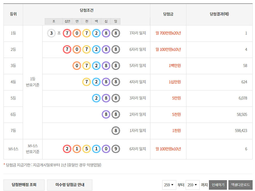회차별-당첨조건-당첨금-정보-표